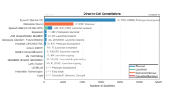 Laser Communications Satellite Constellations