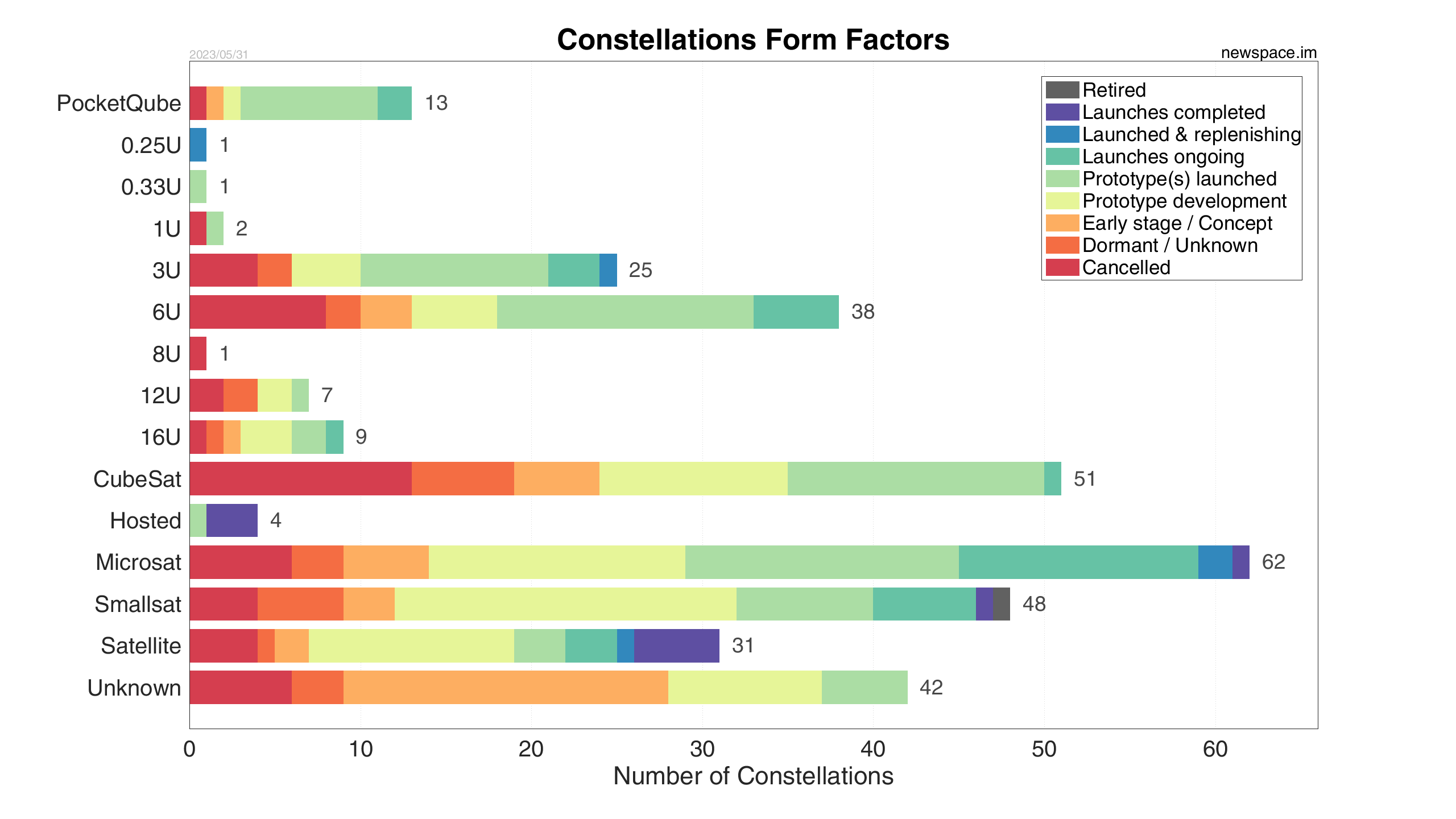 Satellite Constellations - NewSpace Index