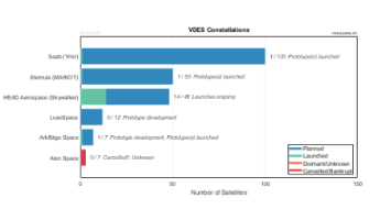 VDES Satellite Constellations